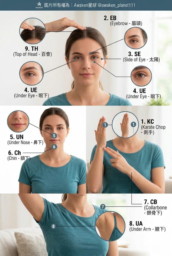 eft tapping points